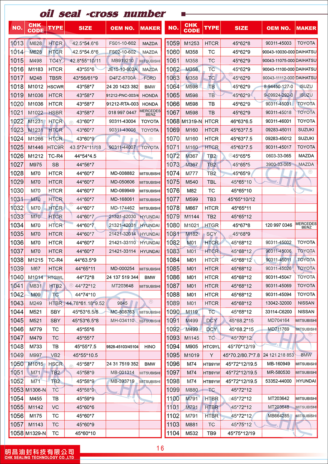 Oil Seals Catalogue